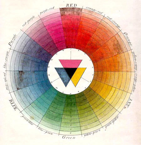 Understanding Colour Theory – Rampley and Co