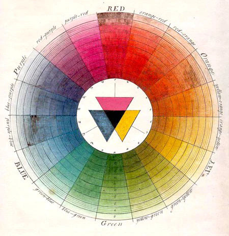 Color Wheel Complementary Colors Brown